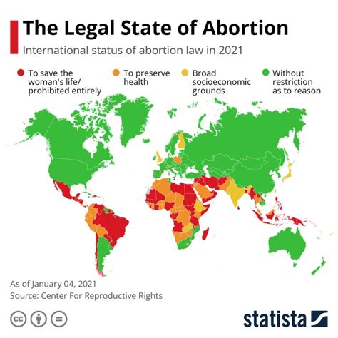 Prawo aborcyjne na świecie 2021