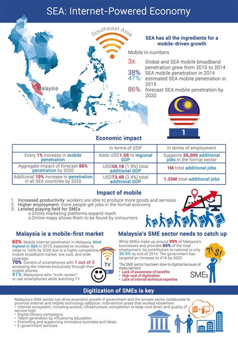 Digital marketing course trends in malaysia. Google Malaysia wants to help Malaysian SMBs connect ...