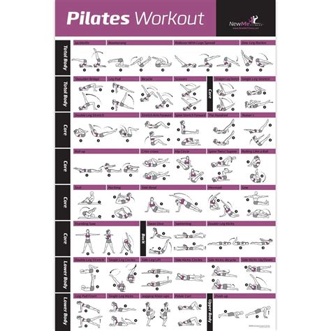 Pilates Mat Exercise Poster Laminated Mat Pilates Mat Pilates
