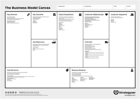 Guide To The Ecommerce Business Model Canvas Sales Layer
