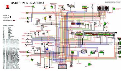 Suzuki Samurai Ignition Wiring Diagram Database - Faceitsalon.com