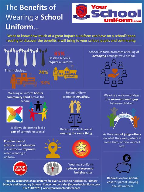 The Benefits Of School Uniform Infographic