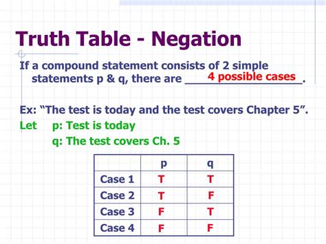 Ppt 32 Truth Tables For Negation Conjunction And Disjunction