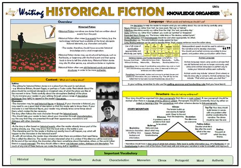 Writing Historical Fiction Upper Ks2 Knowledge Organiser Teaching