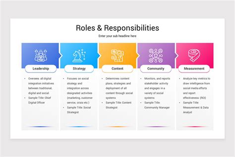 Roles And Responsibilities Powerpoint Template Nulivo Market