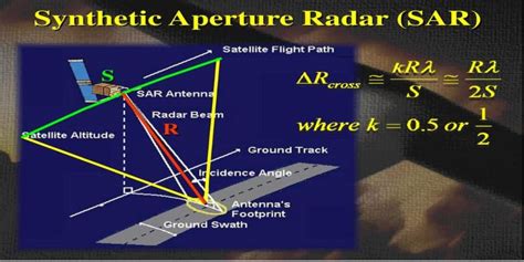 Advanced Techniques In Synthetic Aperture Radar Sar And Their