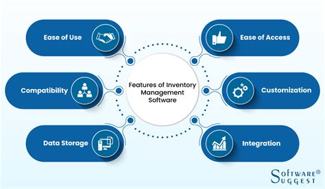 Learn how to maintain stock in tally, units of measurement, vouchers and reports in inventory management systems. 25 Best Inventory Management Software In India 2021 | Free Demo