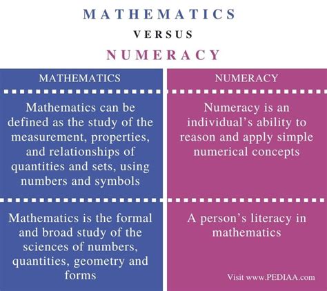 Difference Between Mathematics And Numeracy Pediaacom