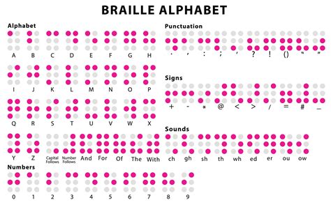 What is the braille alphabet, how do you read it and what year did