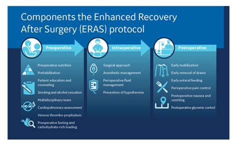 Eras Protocols Are They Right For Every Surgery Clinical View