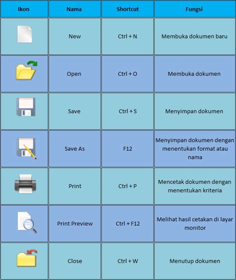 Menu Dan Ikon Pada Microsoft Word Beserta Fungsinya IMAGESEE