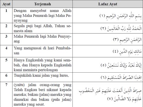 Maksud Surah Al Fatihah Dan Terjemahan Surah Al Fatihah Rumi Bahasa Vrogue