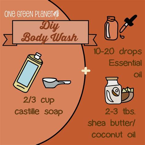 Ultimate Guide To Diy Hygiene Diy Body Wash Body Wash Diy Body