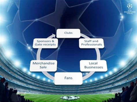 Football Industry Analysis