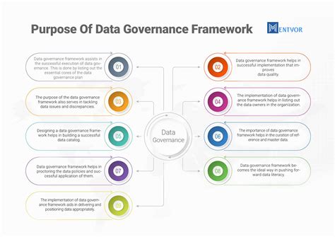 4 Pillars Of Data Governance Framework Guide To Successful Data