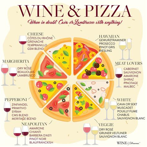 The Absolute Best Wine With Pizza Pairings A Must Try In My Book