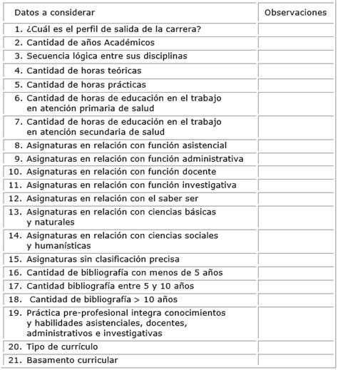 Propuesta De Guía De Observación Para El Ejercicio Práctico Estatal De