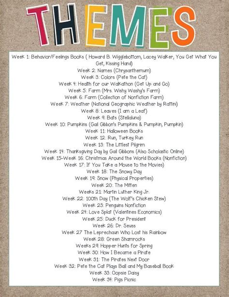 Preschool-1st grade yearly themes | Preschool lesson plans, Lesson