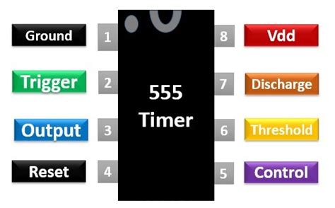 555 Timer Ic Pinout Examples Circuits Different Modes Applications