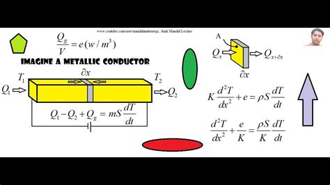 One Dimensional Heat Conduction Equation Derivation 1d Heat