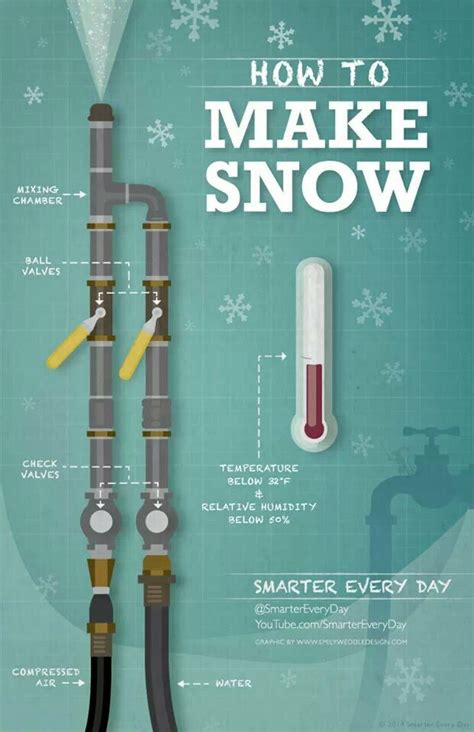 How To Make Snow How To Make Snow Snow Maker Snow