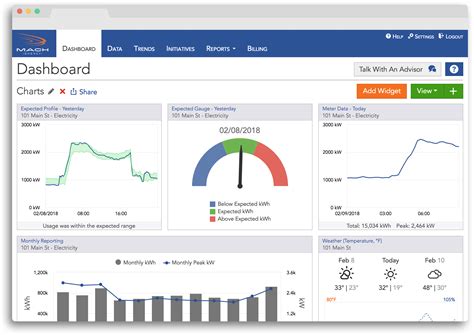 Customizable Dashboard Experience Easy Energy Data Analytics Mach Energy Mach Energy