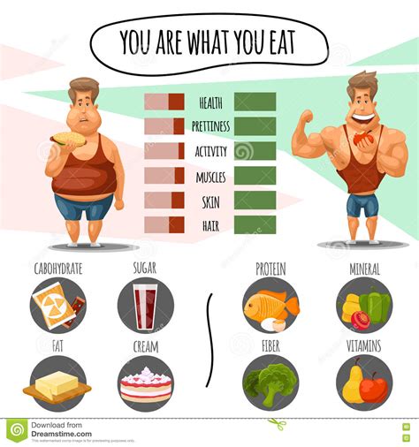 Proper Nutrition Diet Calories And Healthy Lifestyle You Are What Eat