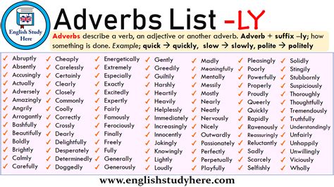 Ernest hemingway is often held up as an example of a great writer who detested adverbs and advised other writers to avoid them. Types of Adverb 🦠 Adverb Examples [All You Need ...