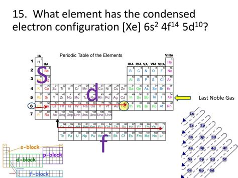 Ppt More On Electron Configurations Powerpoint Presentation Free