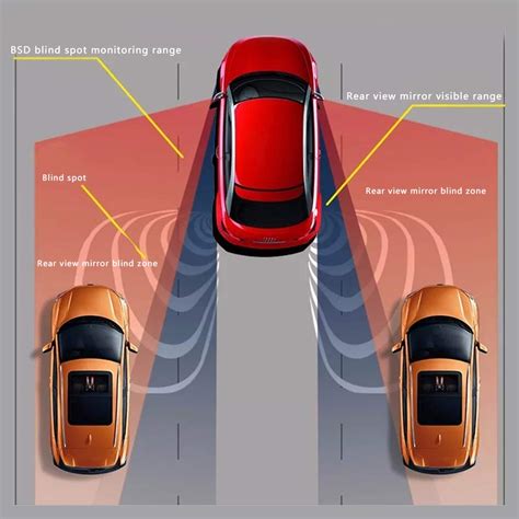 Buy Car Blind Spot Monitoring Bsd Bsa Bsm Radar Detection System
