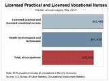 Licensed Practical And Licensed Vocational Nurses Pictures