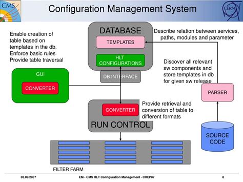 Ppt Cms High Level Trigger Configuration Management Powerpoint