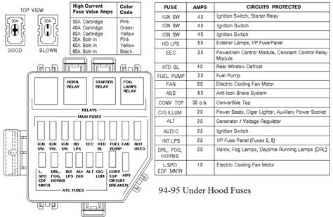 94-98 Mustang Underhood Fuses... | Mustang, 2000 ford ...
