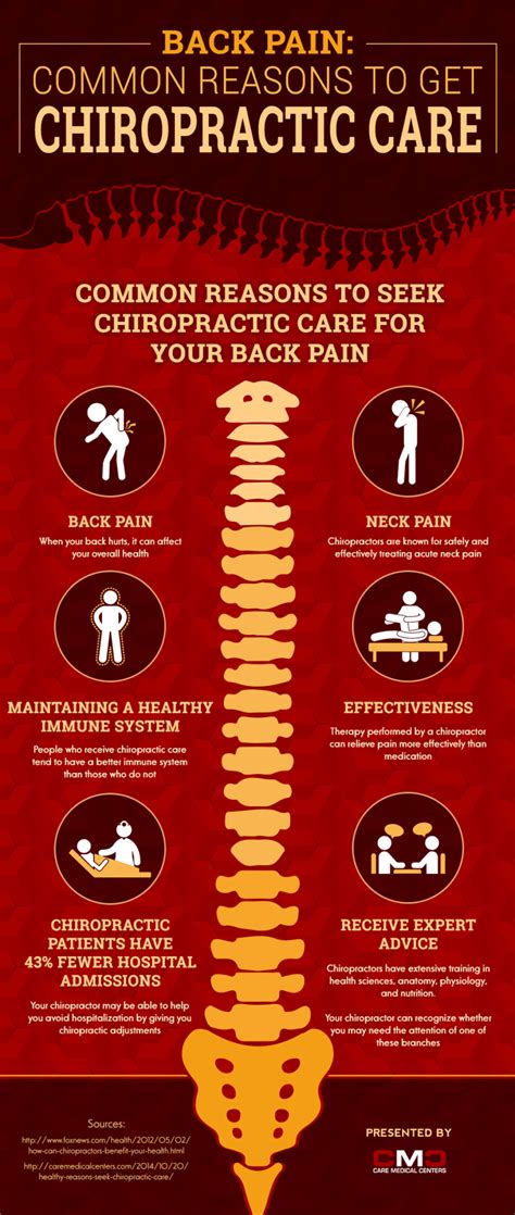 Infographic 6 Reasons You Should Seek Chiropractic Care Care Medical Centers