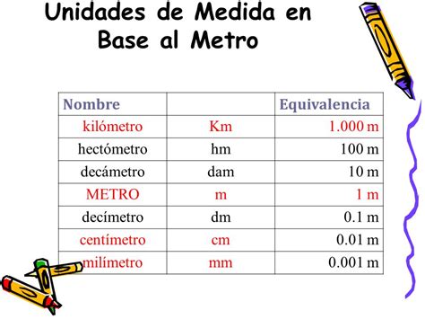 Unidades De Medida Siglas