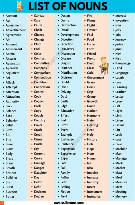 List Of Nouns A Guide To Common Nouns In English Esl Forums