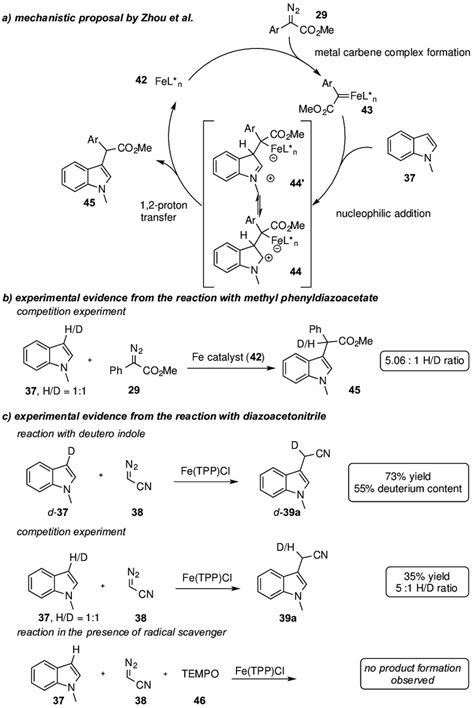 Scheme Hypothesized Mechanism For The C H Functionalization Of