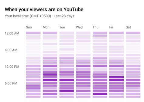 Nailing The Timing Best Time To Post On Youtube 2024 Edition