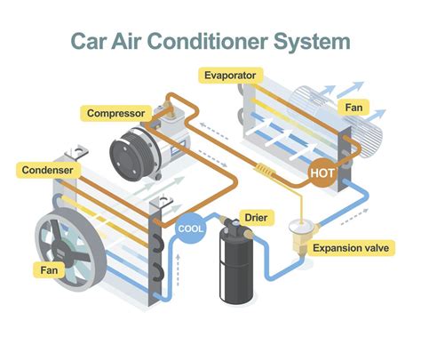 Diagram Of A Car Air Conditioning System
