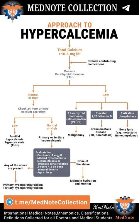 Approach To Hypercalcemia Medicalschool Resources Medicalstudent