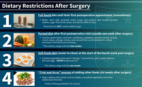 Life After Bariatric Surgery Activities And Diet Department Of Surgery
