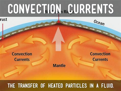 Convection Currents Activity Convection Currents Convection Geology