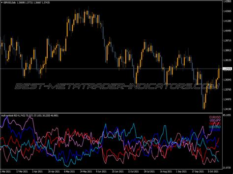 Blau Jurik Eco Alerts Mtf Multi Symbol Indicator ⋆ Top Mt4 Indicators