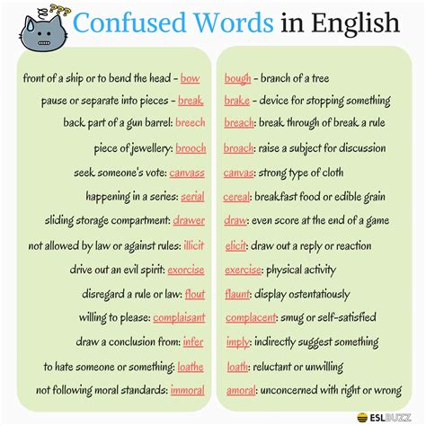 Commonly Confused Words Worksheet Commonly Confused W Vrogue Co