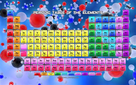 Download Wallpapers Periodic Table Of The Elements 4k Atoms The