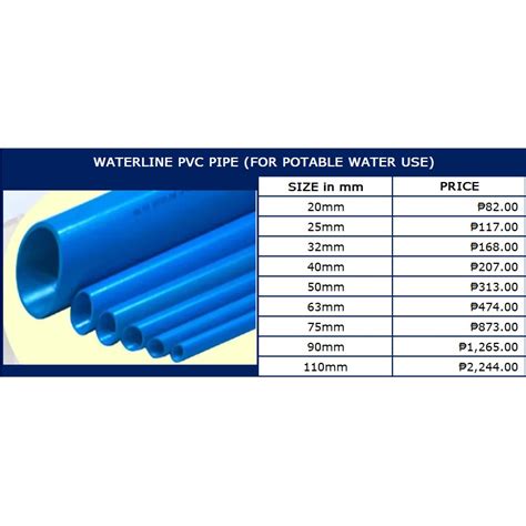 4 Waterline Pvc Pipe For Potable Water Use By 3 Meters Will Be Cut