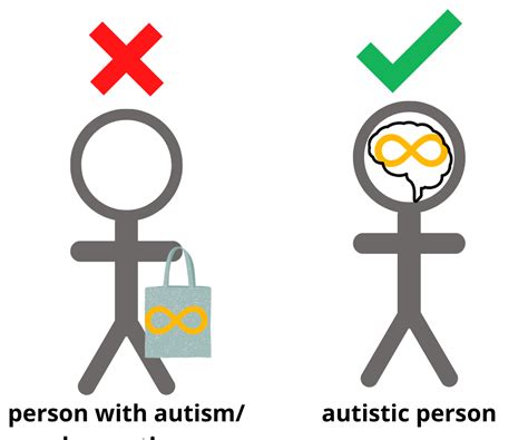 What Is Autism Living Options Devon