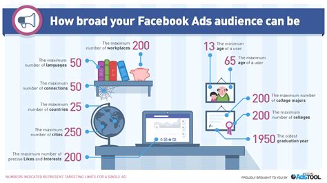 9 Must Use Facebook Ad Strategies For Education In 2019 Updated Post