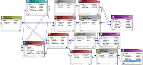 Designimplementcreate Scd Type 2 Effective Date Mapping In Informatica