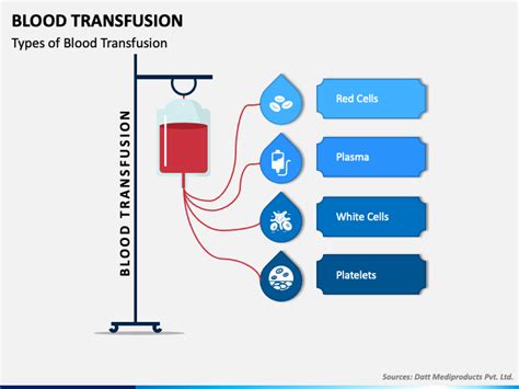Blood Transfusion Powerpoint Template Ppt Slides